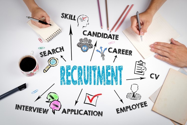 Talent Acquisition